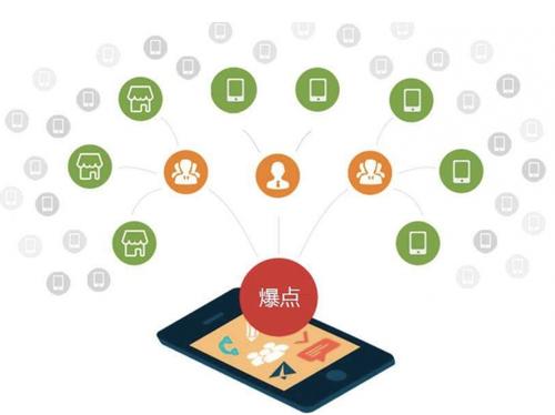 大岭山镇为什么越来越多的企业通过软文营销来引流